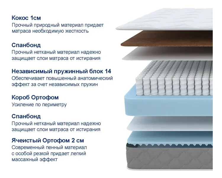 Матрас SOVA S/F